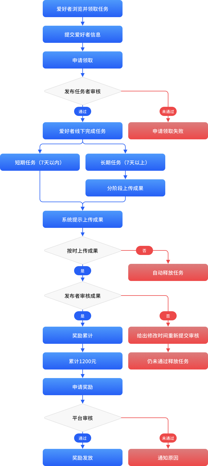 openKylin（开放麒麟）