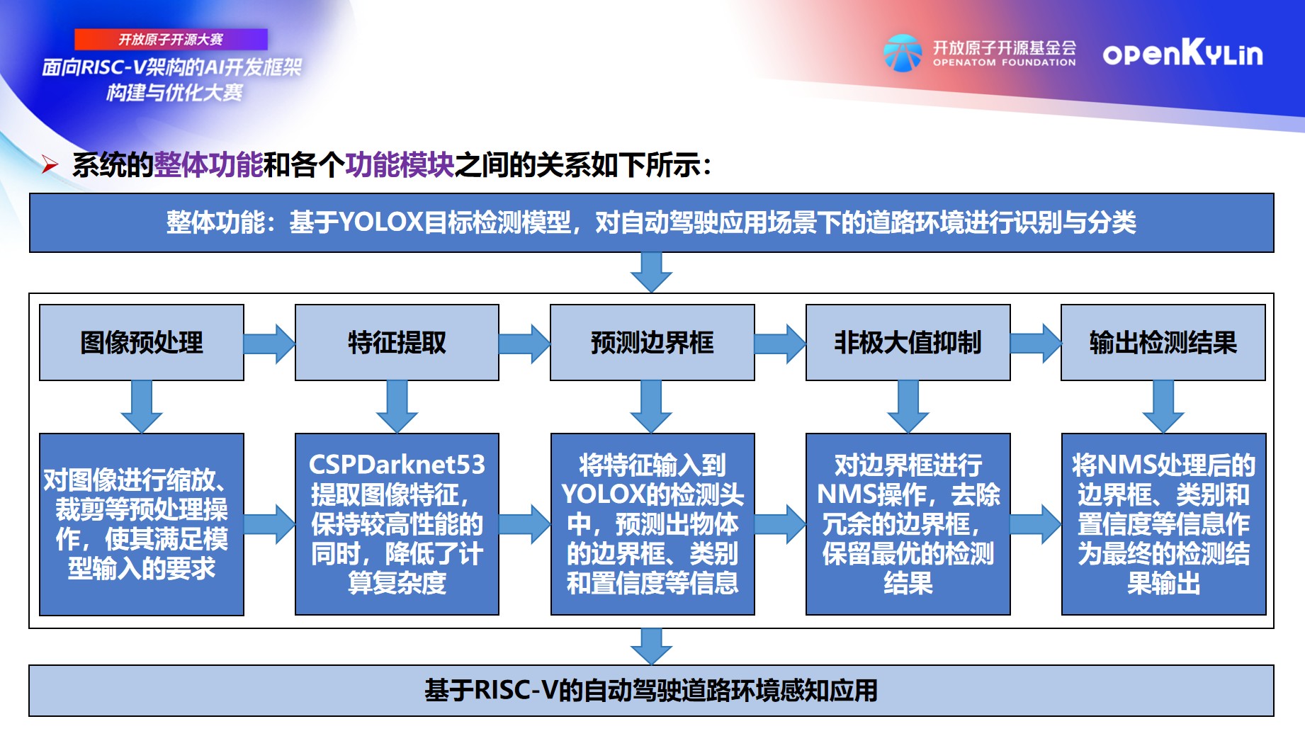 openKylin（开放麒麟）