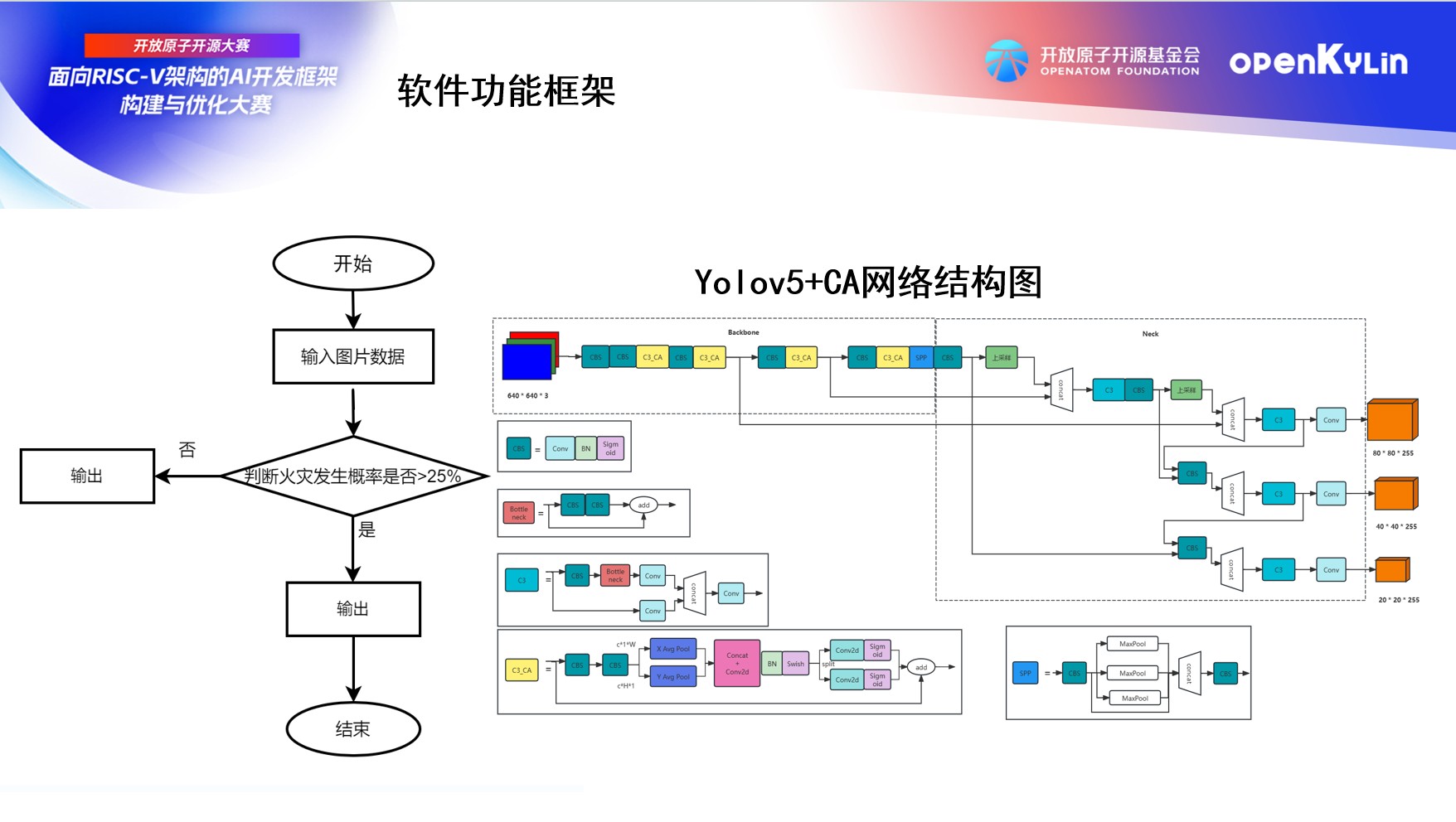 openKylin（开放麒麟）