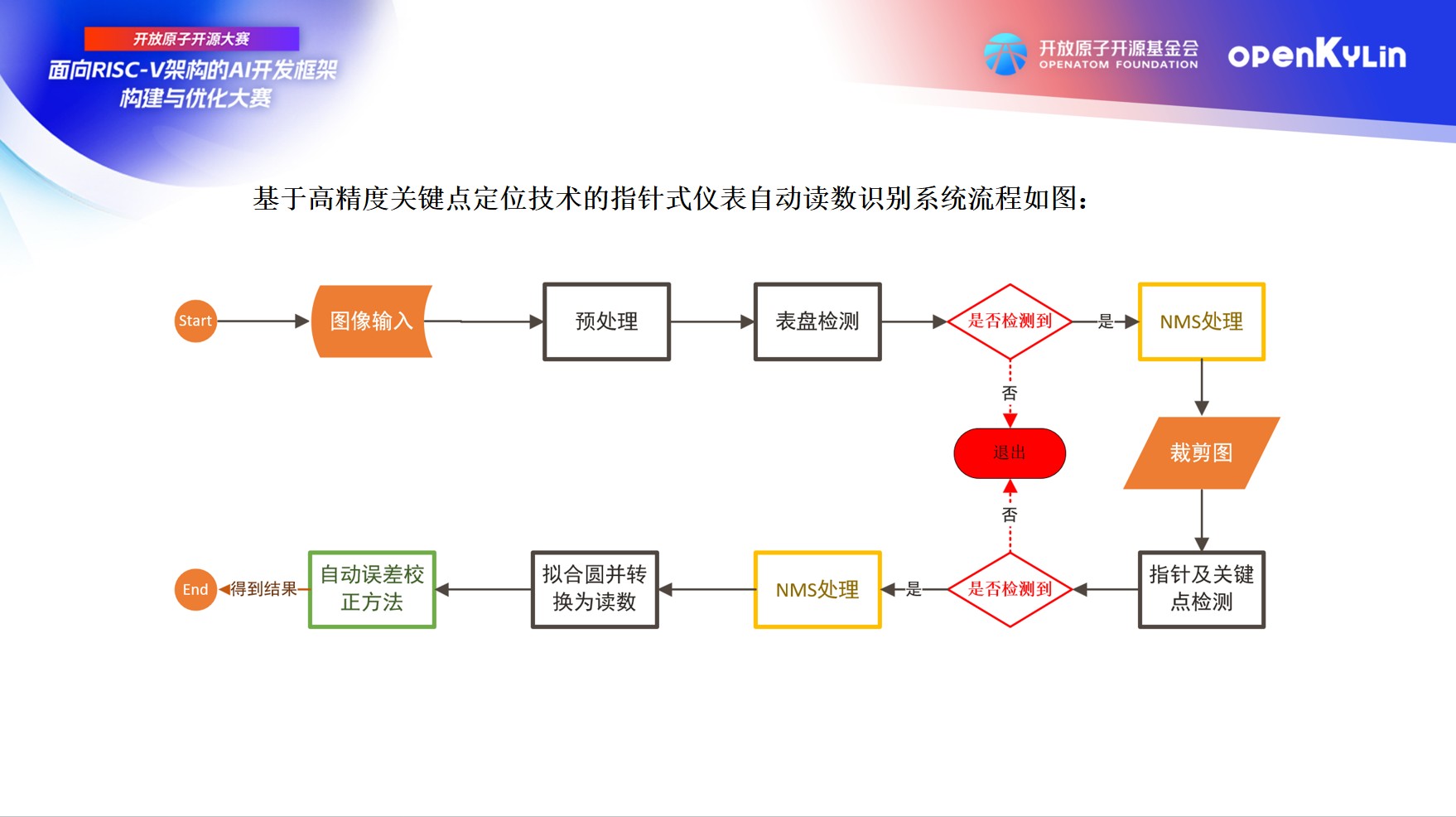 openKylin（开放麒麟）