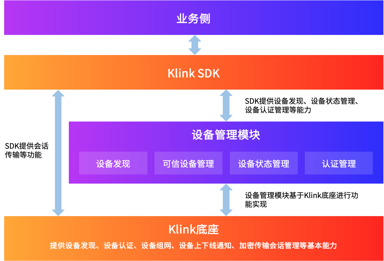 openKylin（开放麒麟）