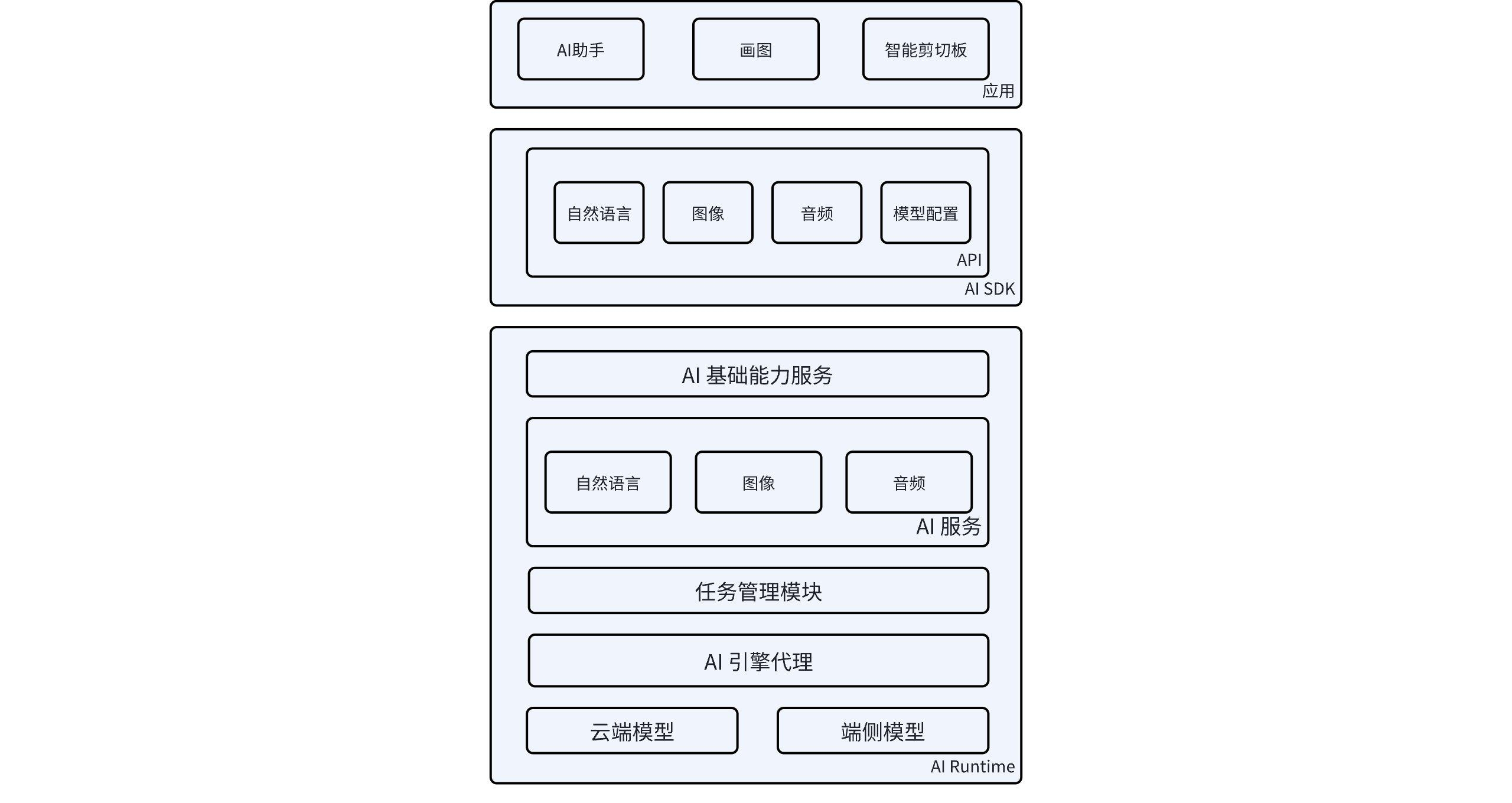 openKylin（开放麒麟）