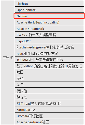 openKylin（开放麒麟）