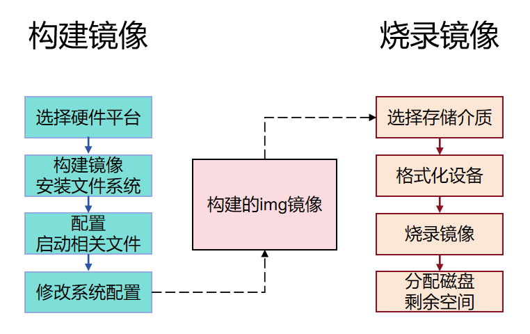 openKylin（开放麒麟）